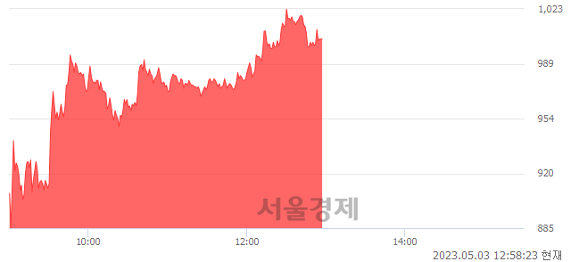 <유>한국ANKOR유전, 매수잔량 332% 급증