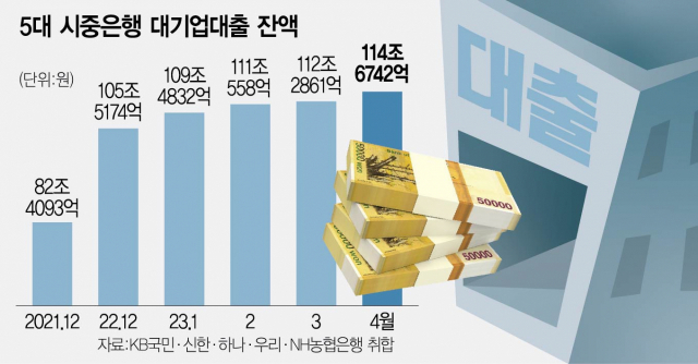 0415A11 5대 시중은행 대기업대출 잔액 수정