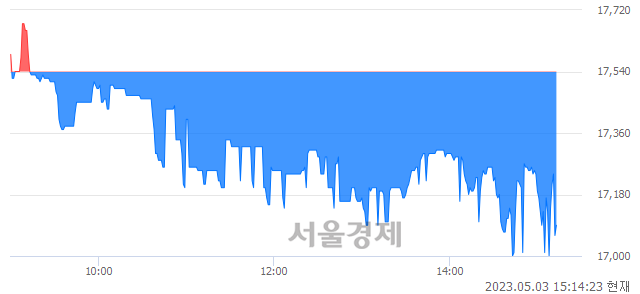 <유>영풍제지, 매도잔량 1057% 급증