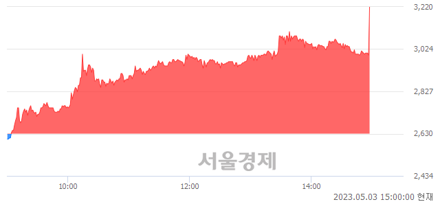 <코>코스텍시스, 현재가 5.82% 급등