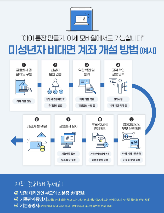 사진 제공=금융위원회