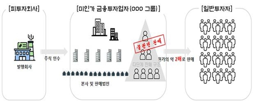 사건 개요. 제공=부산지검