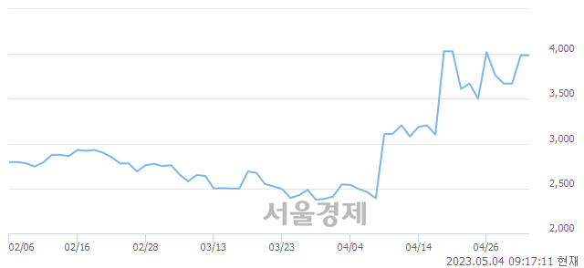 <코>케일럼, 매수잔량 590% 급증