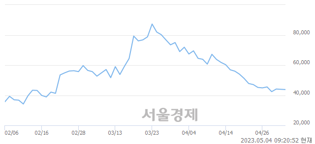 <코>에스비비테크, 매도잔량 365% 급증