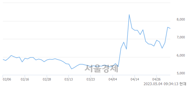 <코>슈프리마에이치큐, 매도잔량 1238% 급증