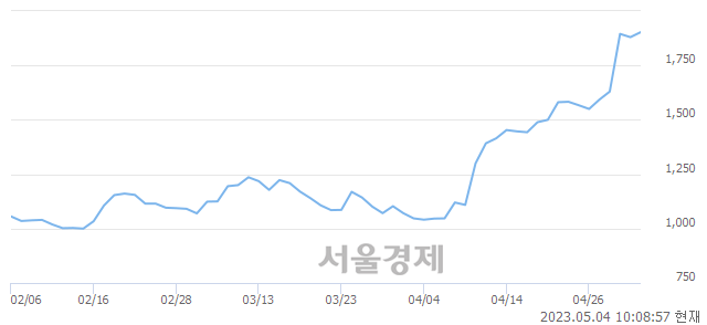 <유>씨아이테크, 매도잔량 320% 급증