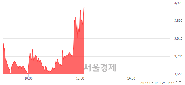 <코>지에스이, 매도잔량 528% 급증