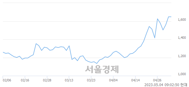 <코>한탑, 매도잔량 2076% 급증