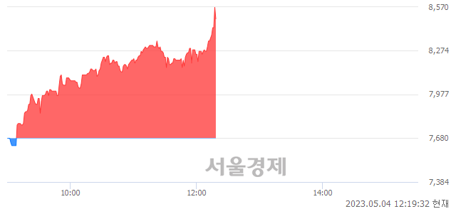 <코>코아스템켐온, 매수잔량 506% 급증