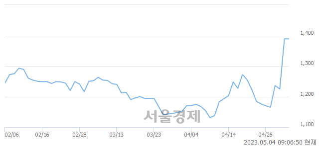 <유>세하, 매도잔량 304% 급증