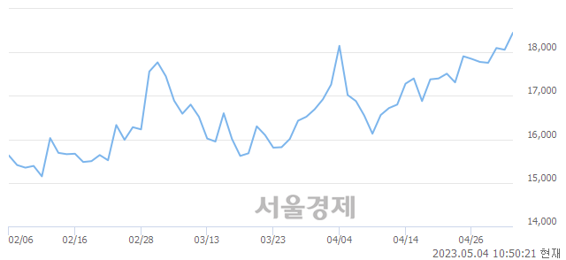 <코>태광, 매도잔량 363% 급증