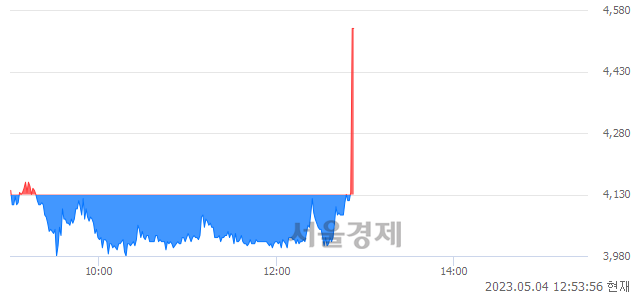 <코>이지바이오, 현재가 9.67% 급등