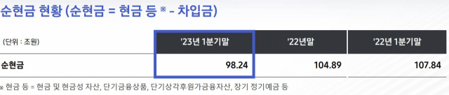 삼성전자 순현금 현황