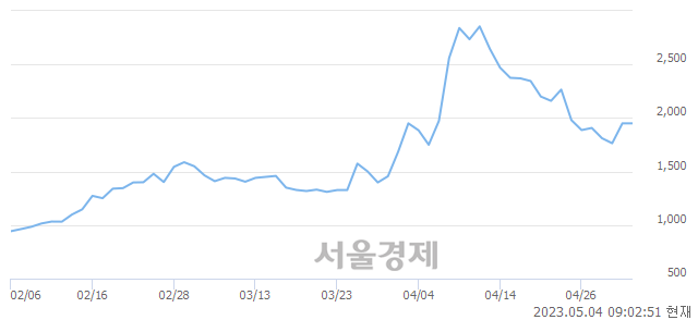 <유>DB, 매도잔량 548% 급증