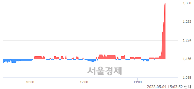 <코>SG, 현재가 9.69% 급등