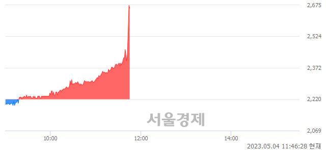 <유>광전자, 현재가 5.11% 급등