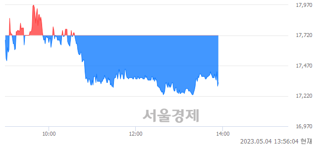 <코>휴비츠, 매수잔량 415% 급증