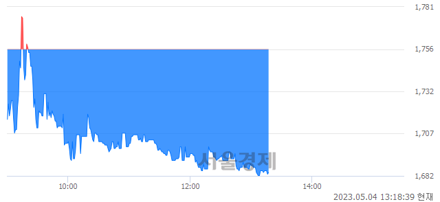 <코>메디콕스, 매도잔량 471% 급증