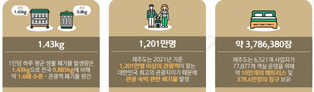 제주에서만 매년 70만장 버려지는 침구…이렇게 살려냅니다[지구용]