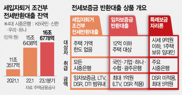 '돈 구할길 막막…한시적으로 대출규제 풀어야'