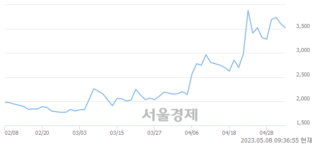 <유>KC코트렐, 매도잔량 330% 급증