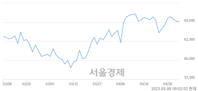 <유>삼성전자, 매수잔량 5057% 급증