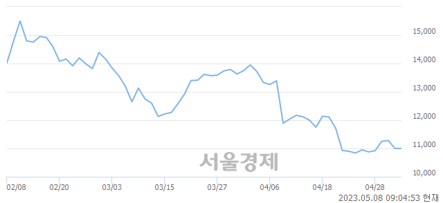 <유>롯데관광개발, 매수잔량 356% 급증