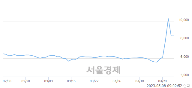 <코>씨큐브, 매도잔량 537% 급증