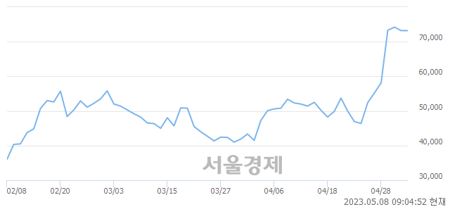 <코>바이오니아, 매도잔량 369% 급증