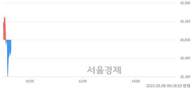 <코>에스바이오메딕스, 매수잔량 341% 급증