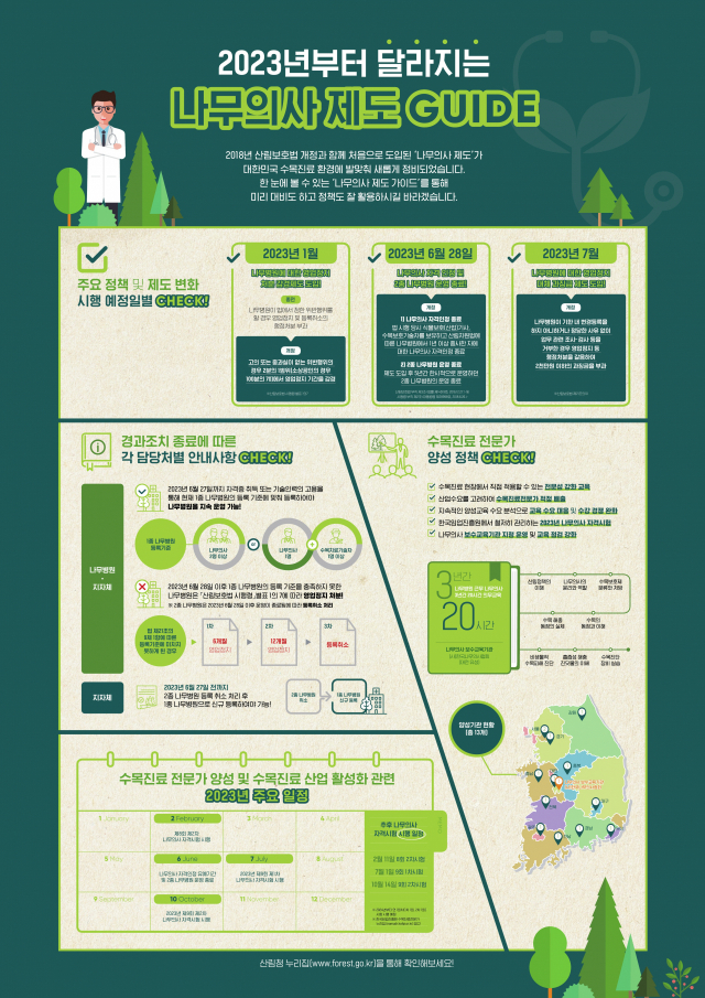 2023년부터 달라지는 나무의사제도. 사진제공=산림청