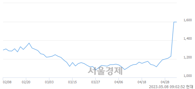 <코>성호전자, 매도잔량 1656% 급증