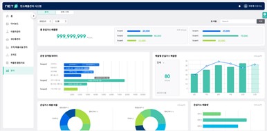기업대상 서비스형 소프트웨어(B2B SaaS) ‘넷지’ 대시보드
