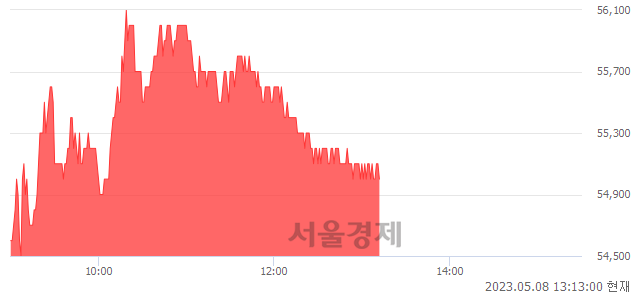 <유>한국항공우주, 3.58% 오르며 체결강도 강세 지속(167%)