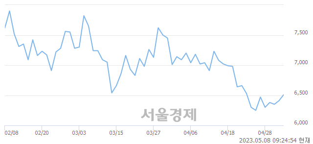 <코>뉴프렉스, 3.74% 오르며 체결강도 강세 지속(297%)