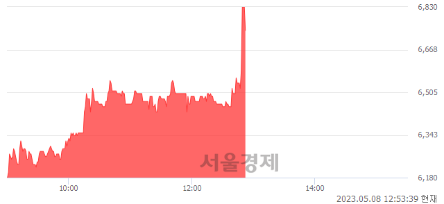 <코>핀텔, 매도잔량 363% 급증