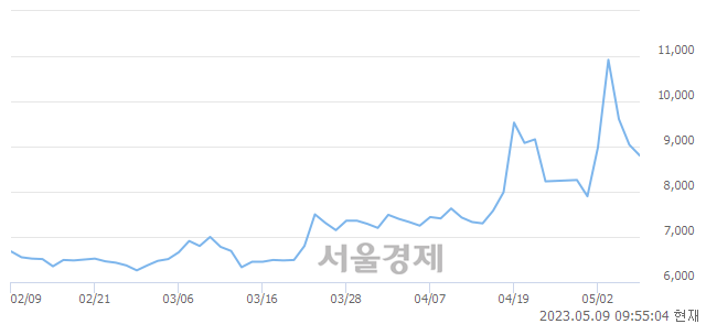 <유>태경산업, 매도잔량 418% 급증