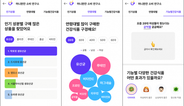 11번가가 고객 데이터를 바탕으로 쇼핑 트렌드를 알기 쉽게 보여주는 소비 분석 서비스 ‘머니한잔 소비 연구소’ 화면/사진 제공=11번가