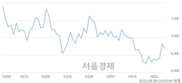 <코>뉴프렉스, 매도잔량 622% 급증