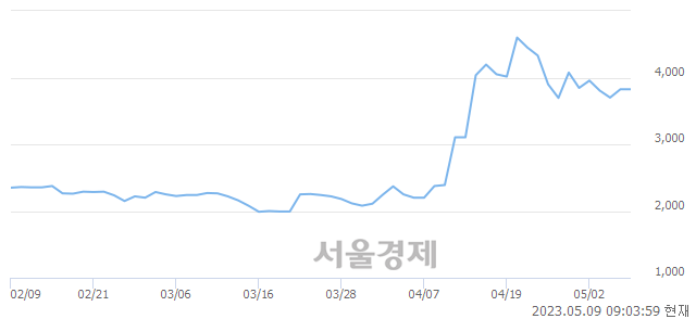 <코>테라사이언스, 매도잔량 818% 급증