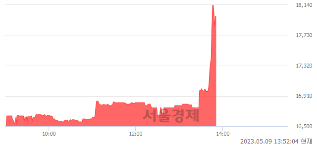 <유>가온전선, 매수잔량 436% 급증