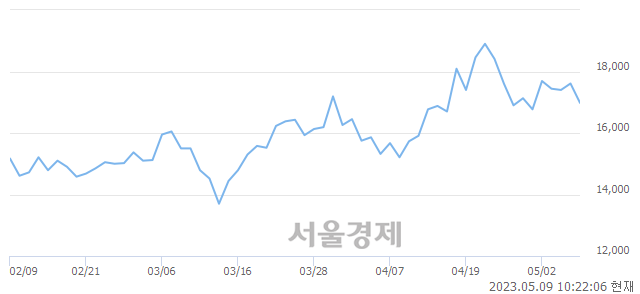 <코>텔레칩스, 매수잔량 2624% 급증