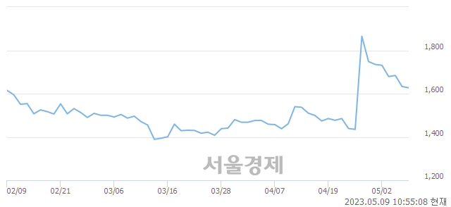 <유>대우부품, 매도잔량 369% 급증