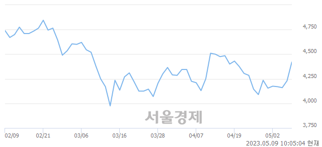 <코>서연탑메탈, 매도잔량 444% 급증