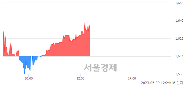 <코>제주맥주, 매도잔량 597% 급증