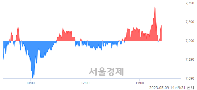 <유>일진전기, 매도잔량 588% 급증