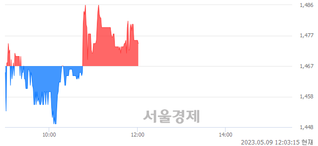 <유>인스코비, 매수잔량 625% 급증