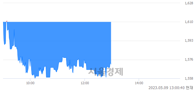 <코>오성첨단소재, 매도잔량 794% 급증