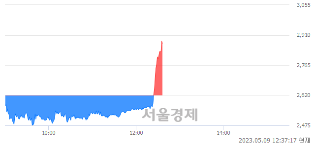 <유>광전자, 매수잔량 867% 급증