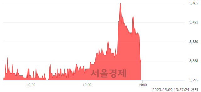 <유>흥국화재, 매도잔량 318% 급증